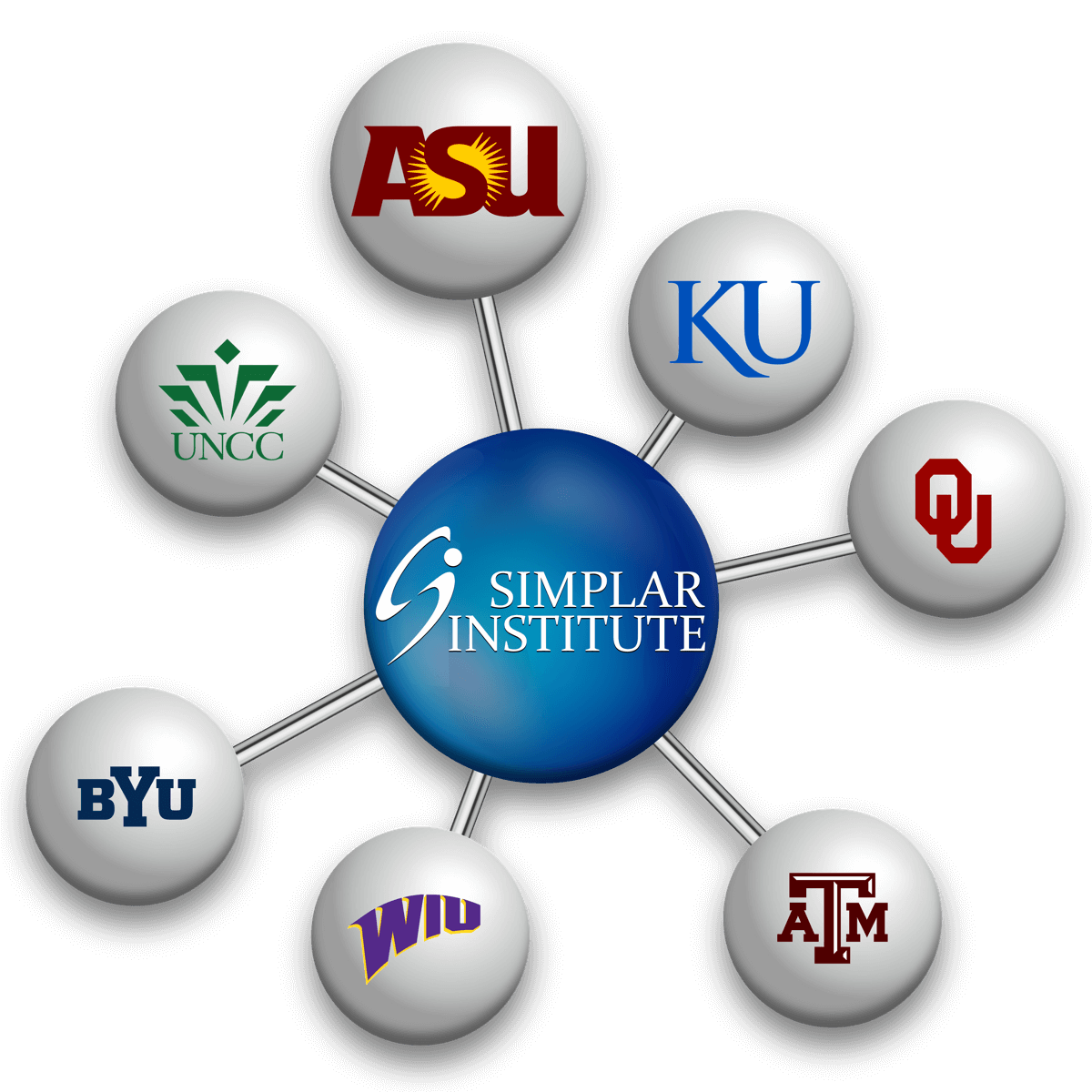 Simplar Business Analyst Simplar Business Training