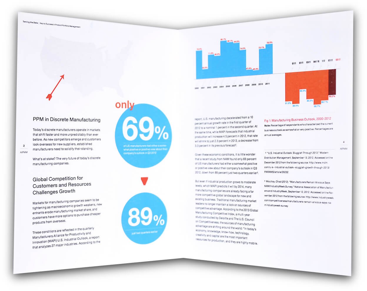 Business Training Resources Business Training Resources