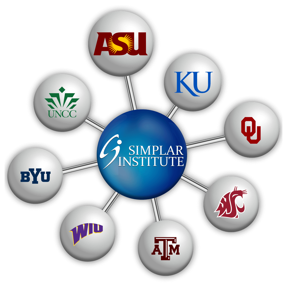 Simplar Business Analyst Simplar Business Training